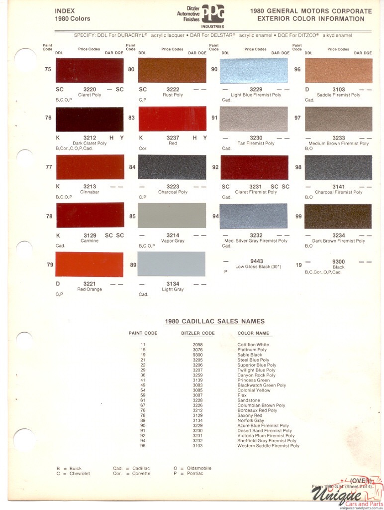 1980 General Motors Paint Charts PPG 2